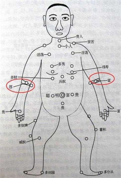 手臂有痣女|左胳膊有痣的女人图解